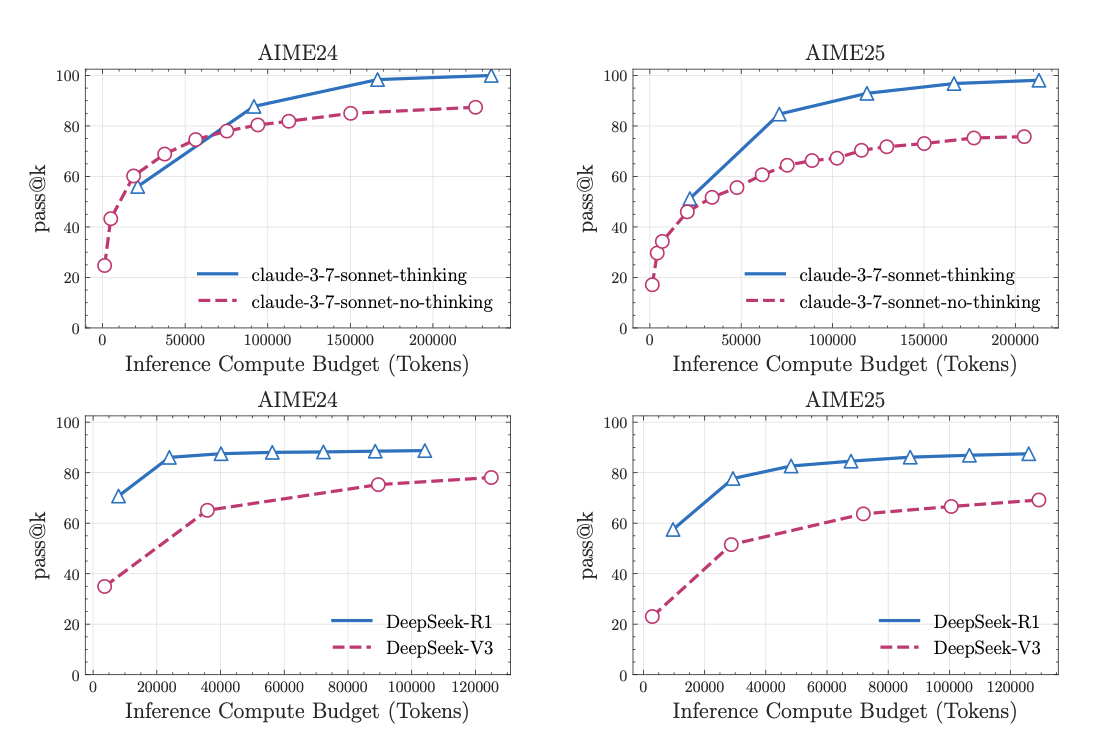 AIME benchmark saturation